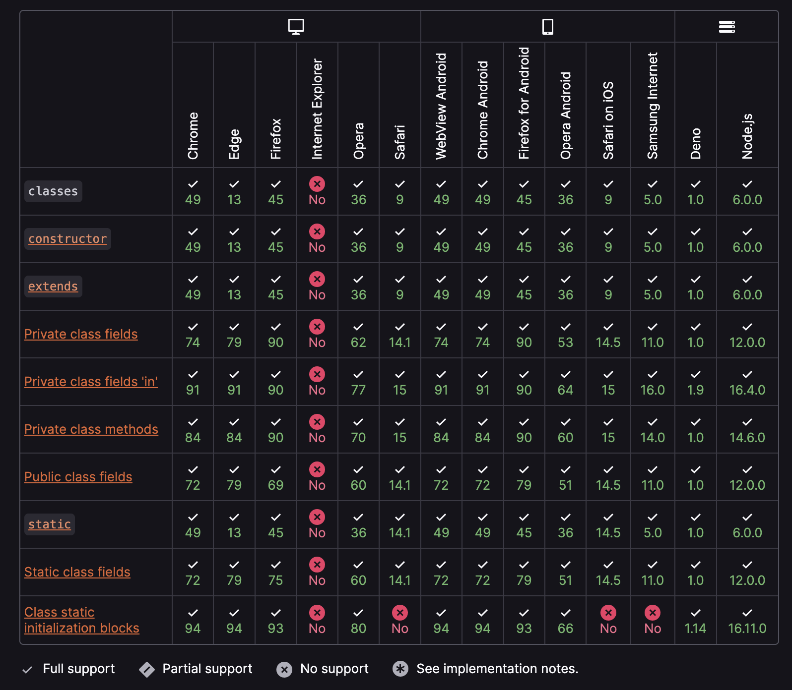 Browser compatibility of in operator in private fields